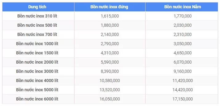 Bảng giá bồn nước Inox Đại Thành