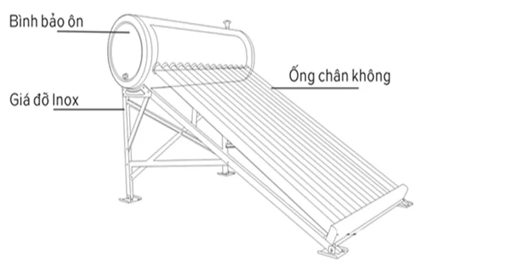 Cấu tạo máy nước nóng năng lượng mặt trời hãng Ariston
