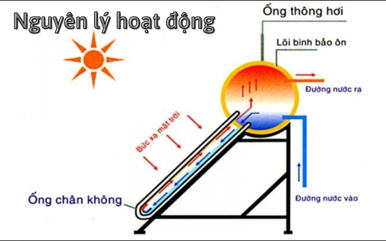 máy nước nóng năng lượng mặt trời phun nước